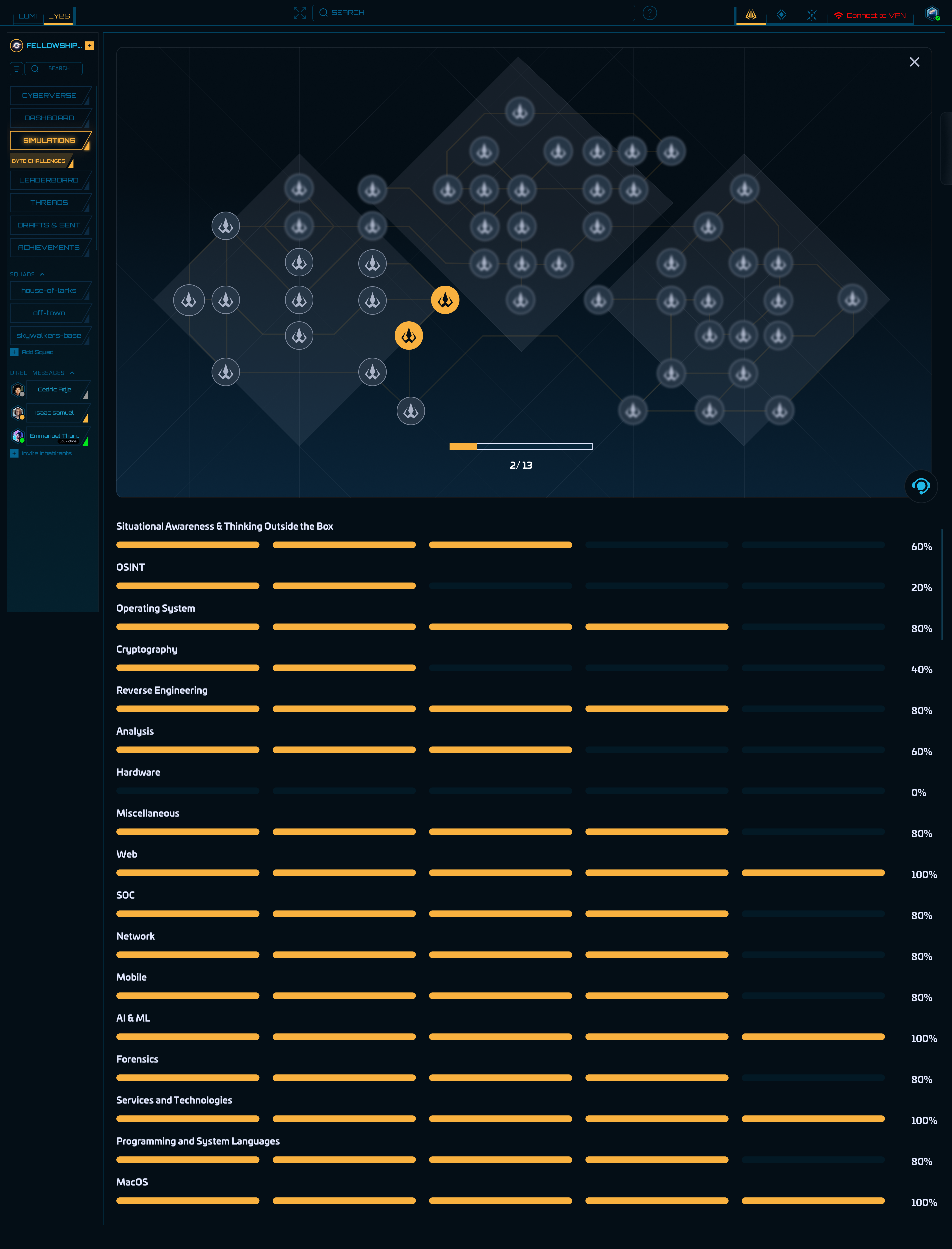 Skill Matrix visualization